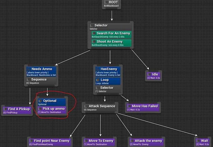 do ai npc in unreal engine behavior tree and and ai perception for game dvt