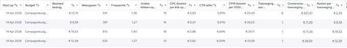 be your dutch ugc content creator