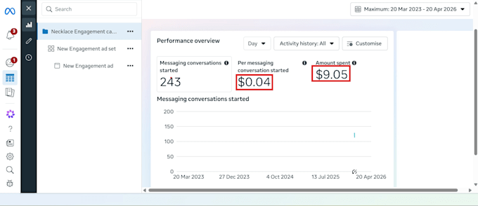 set up and optimize meta ads for maximum ROI