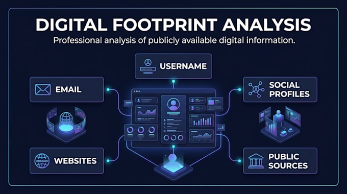 conduct a professional osint investigation