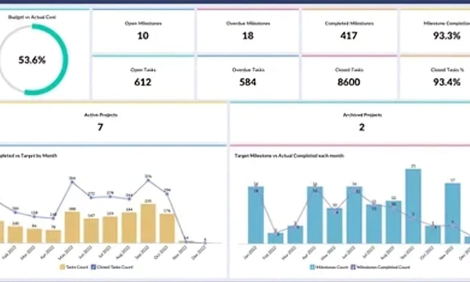 transform your smartsheet with automation and smart dashboards