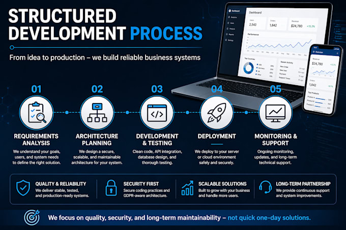develop secure web and mobile business applications