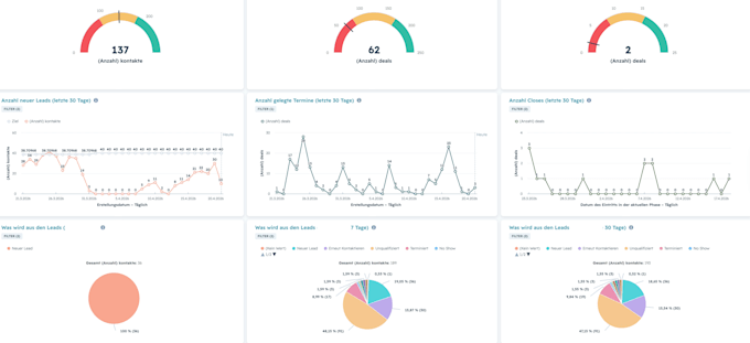 implement a hubspot follow up pipeline for your sales team