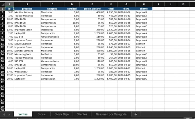 write complex sql queries and stored procedures for your database