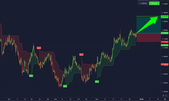 create tradingview pine script alert system, indicator and strategy