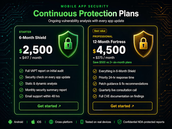 audit your android or ios app for security vulnerabilities