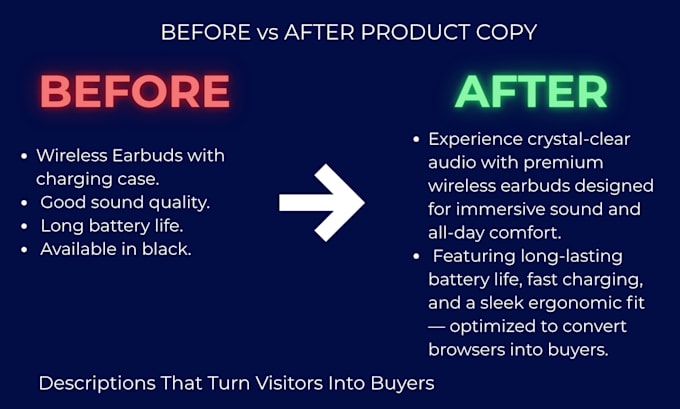 write SEO product descriptions that sell