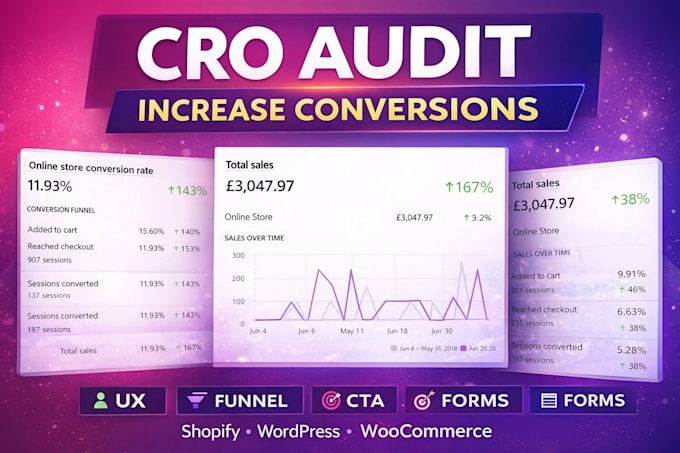 audit your website for conversion rate optimization