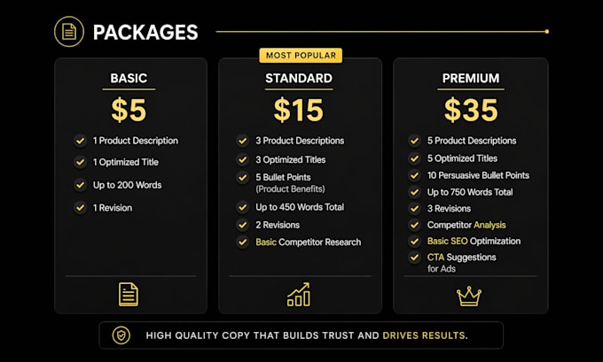 high converting product descriptions and ad copy