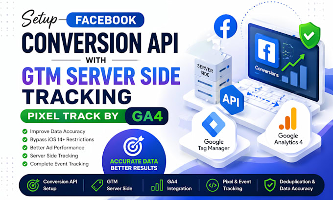 setup facebook conversion API with gtm server side tracking pixel track by ga4