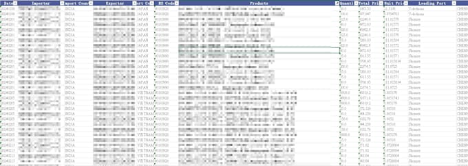 provide global customs import export and supplier data