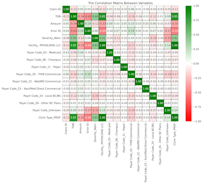 do advanced statistical modeling and data analysis