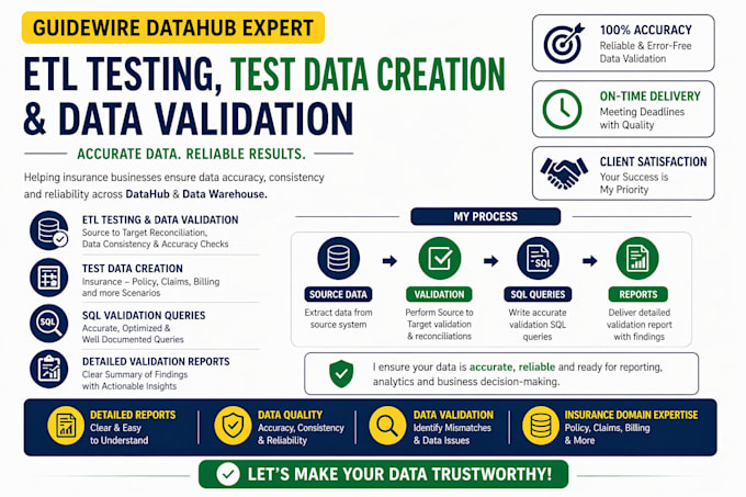 write sql queries to validate your data error free