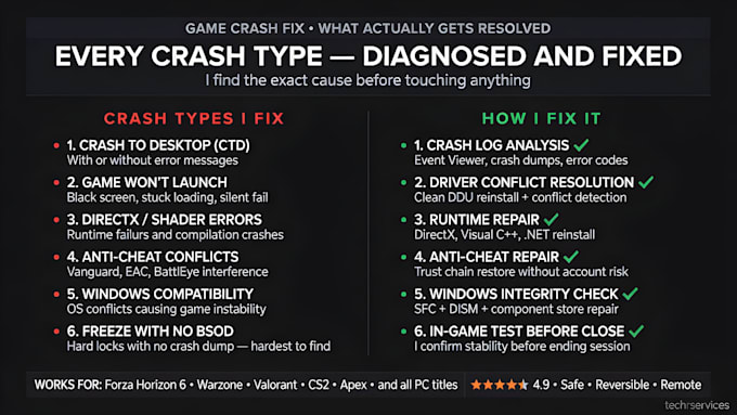 fix game crashes, freezing, directx errors and startup issues on your gaming PC