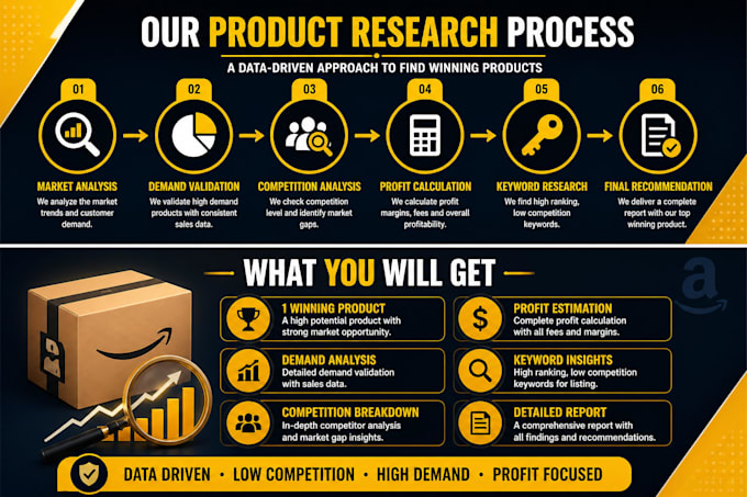 find winning amazon products with low competition