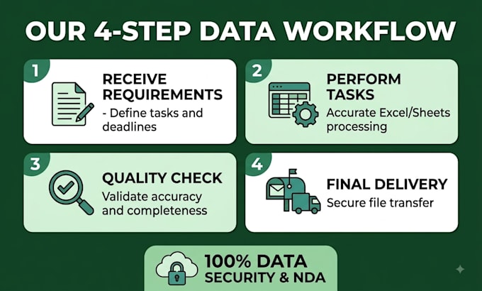 shopify product data entry, excel cleanup, and list building