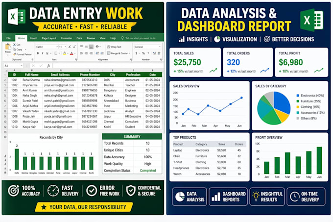 do data analysis, excel dashboard and data visualization