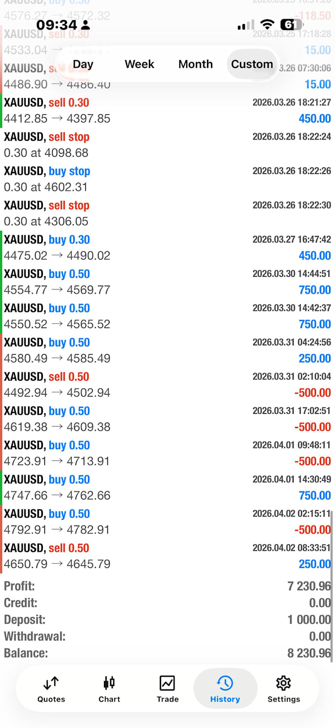 create profitable lifetime forex trading bot, forex ea, deriv bot, hft bot