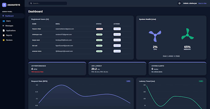 build a modern scalable full stack web application
