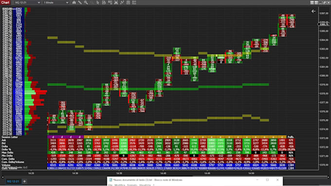 develop and automate your ninjatrader 8 strategy using ninjascript