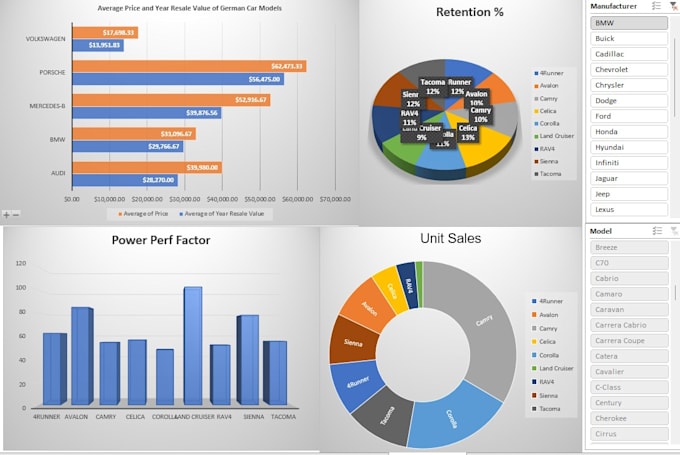 provide data, business, financial analytics service using excel