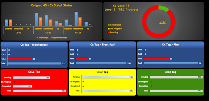 create professional progress trackers, delivery tracker
