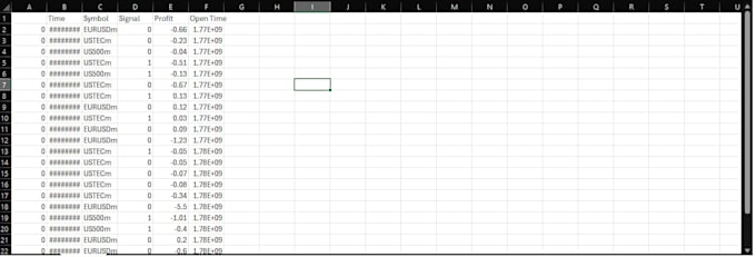 excel automation and spread sheet analysis