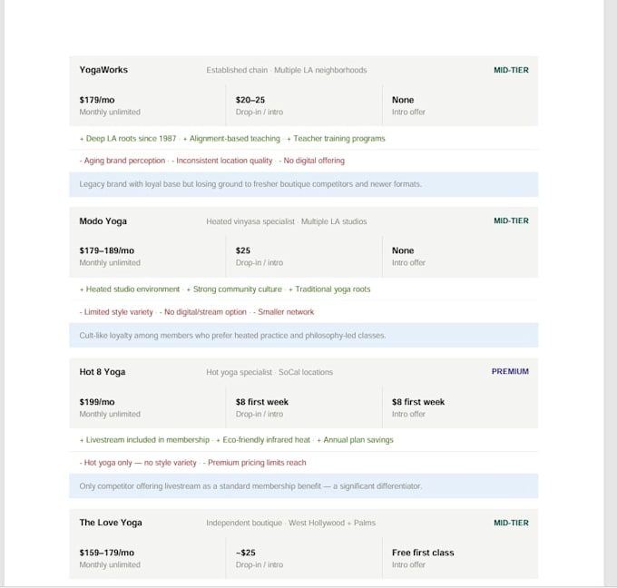 create a competitor analysis and market research report