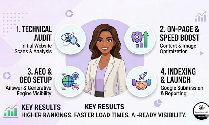 do squarespace SEO speed optimization and ai visibility aeo GEO