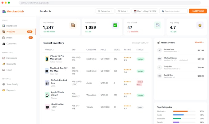 do website development, full stack developer, frontend, backend developer