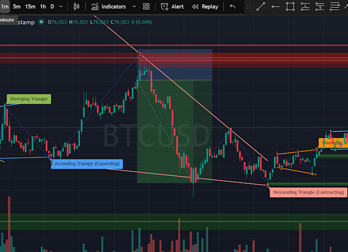 give a custom bot, indicator, binary and future tradingview pinescript strategy
