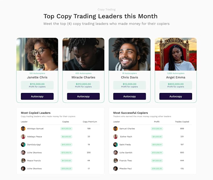 build forex broker website, pamm, mam and social copy