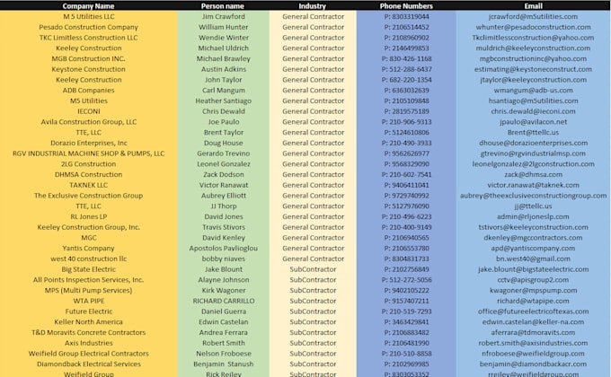 do b2b lead generation email list building ceo c level leads