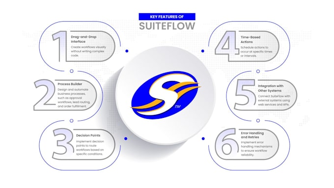 do netsuite administration, certified netsuite specialist
