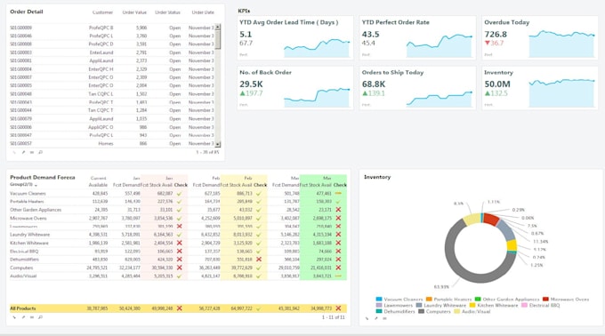 create advanced excel dashboards for logistics and supply chain