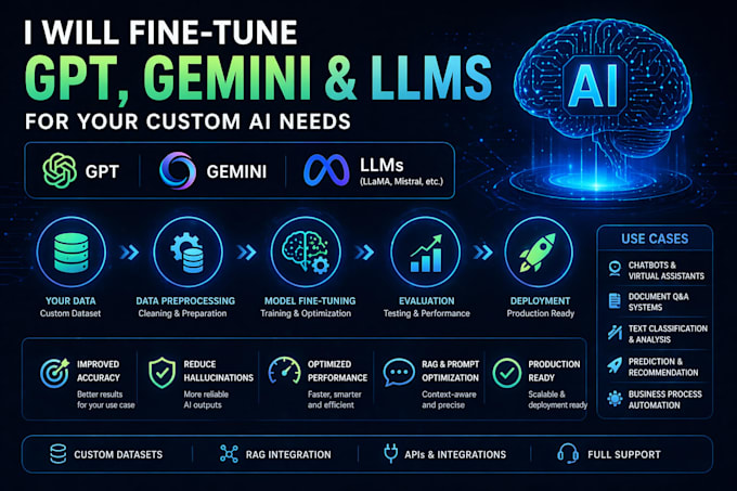 fine tune your llm to improve accuracy, reduce hallucination