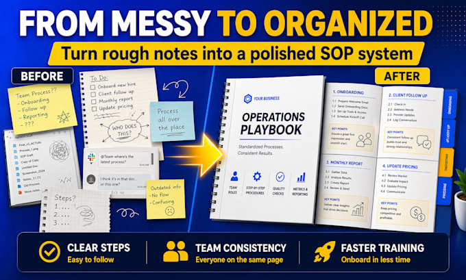 create professional sops, workflow docs, and op manuals