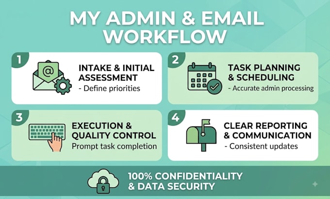 be your executive virtual assistant for email management and admin tasks