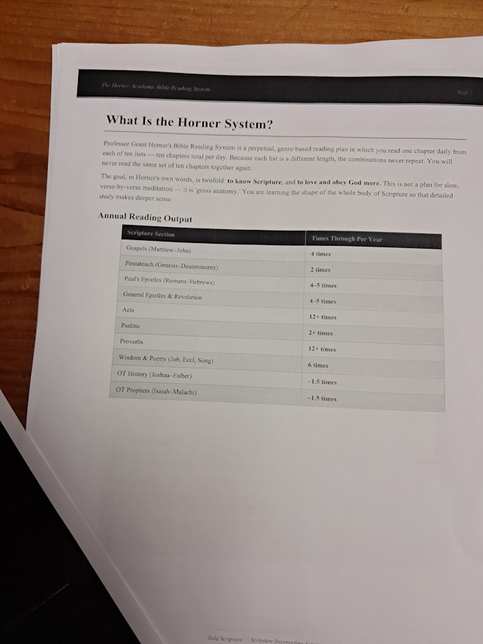 format pdfs to look professional