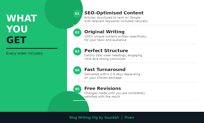 write SEO friendly blog posts and articles for your website