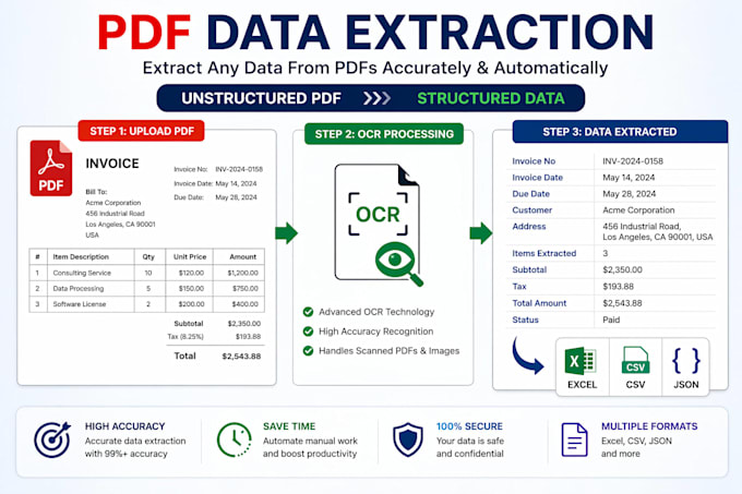 automate invoice and PDF data extraction using ocr
