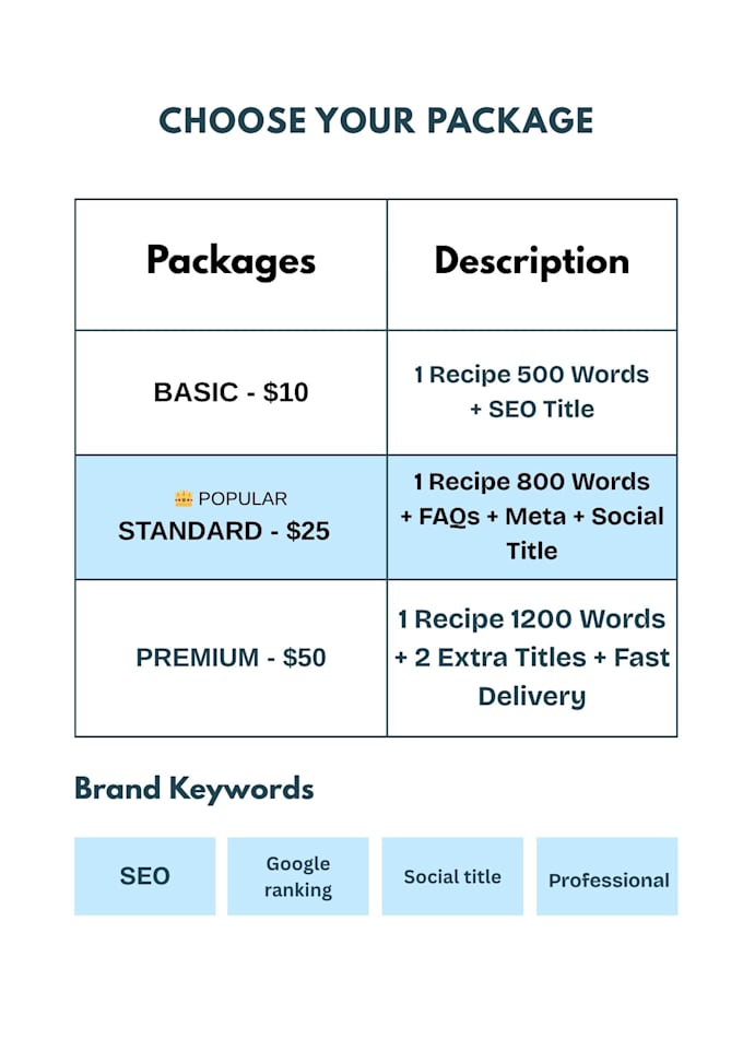 write recipe blog posts that convert clicks into customers