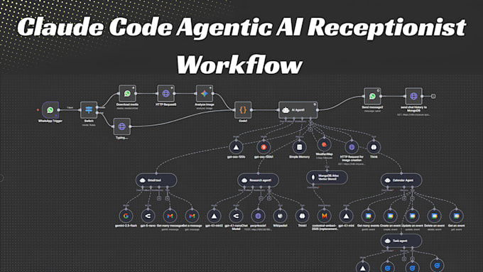 build n8n ai receptionist ai calling agents n8n openclaw using claude code