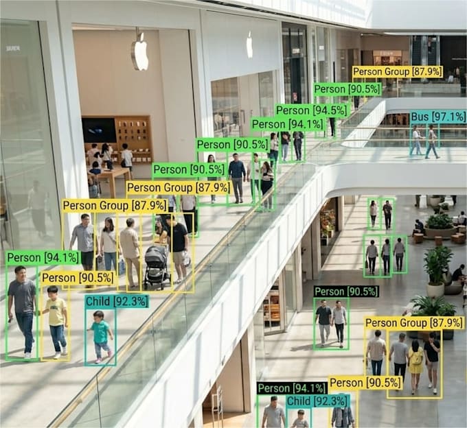 ai object detection system using yolo opencv