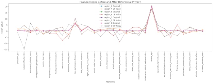 develop, tune, and evaluate ml models with python