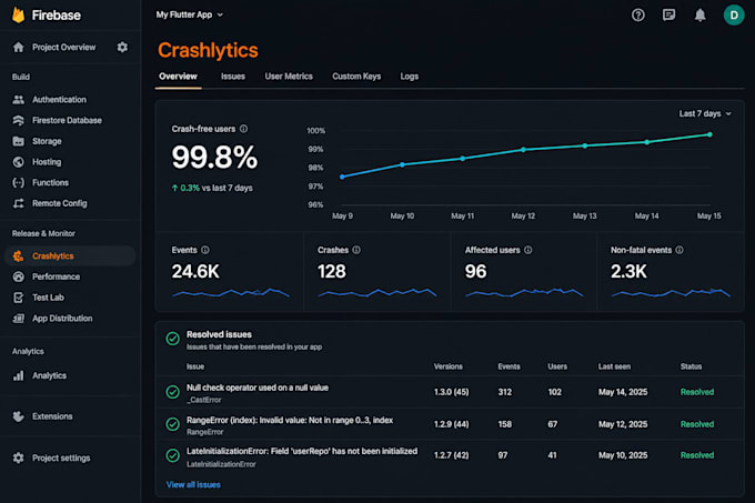 integrate firebase crashlytics and analytics into your flutter app