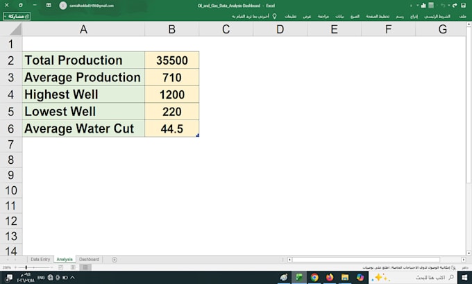 design a professional oil and gas production dashboard