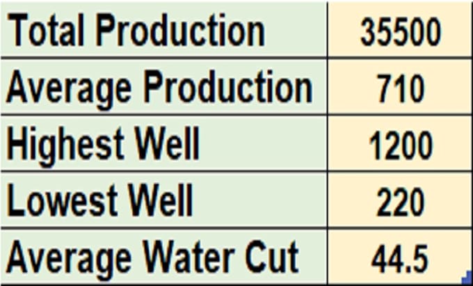 design a professional oil and gas production dashboard