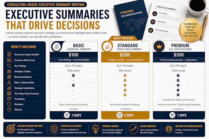 write business reports and executive summary writing