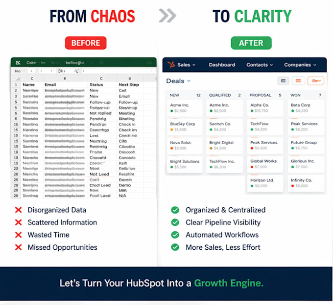 be your hubspot expert for onboarding, implementation, and integration